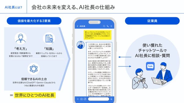 AI社長とは